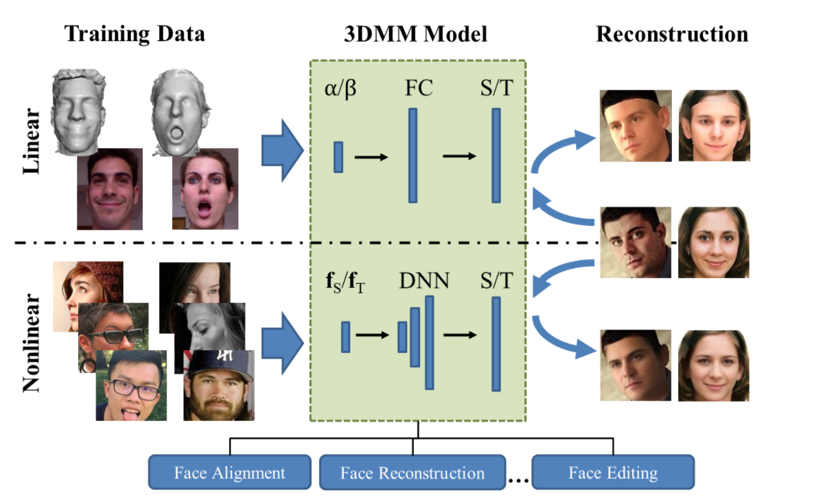 dl_3dmm_non_linear.png