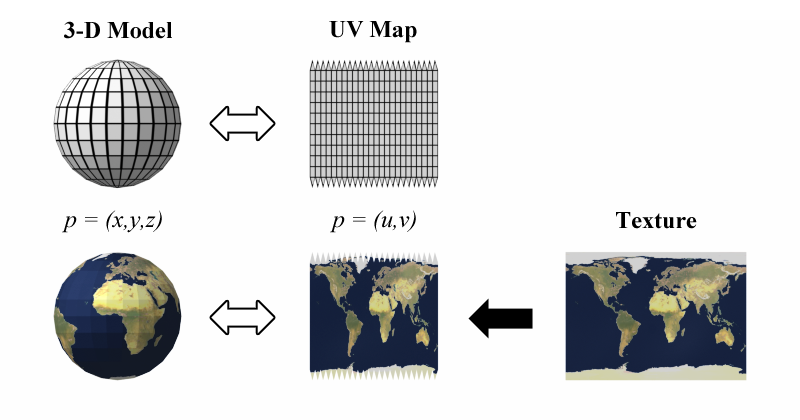 dl_3dmm_uv_mapping.png