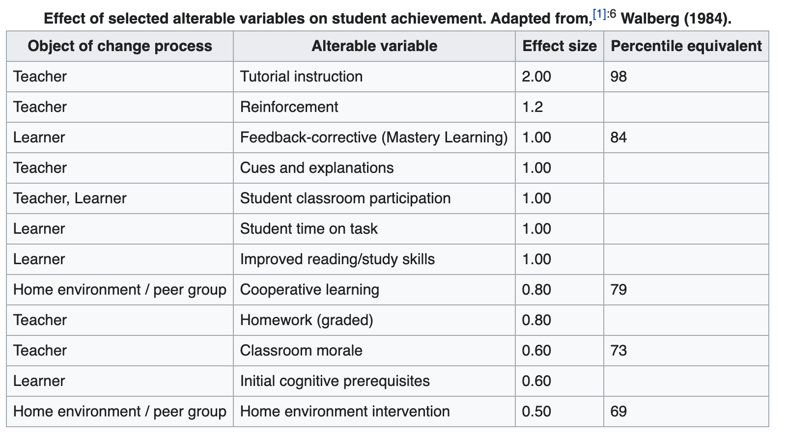 teaching_bloom_2_sigma.png