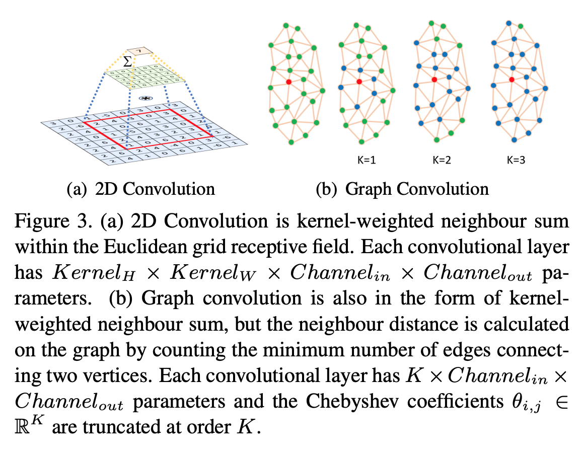 dl_graph_convolutions.png