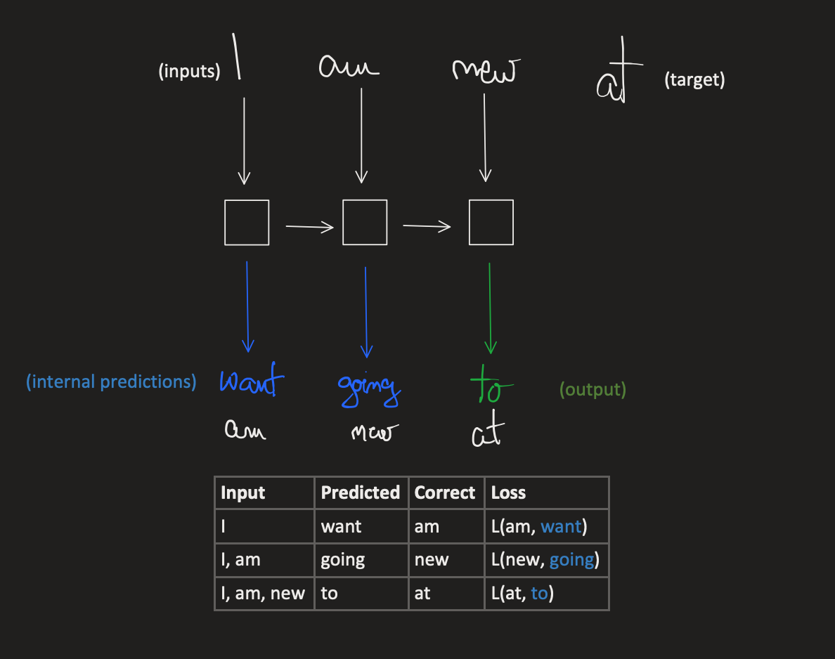 rnn_training_with_teacher_forcing.png