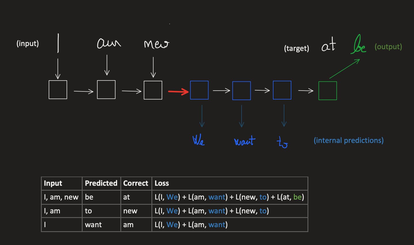 rnn_training_without_teacher_forcing.png