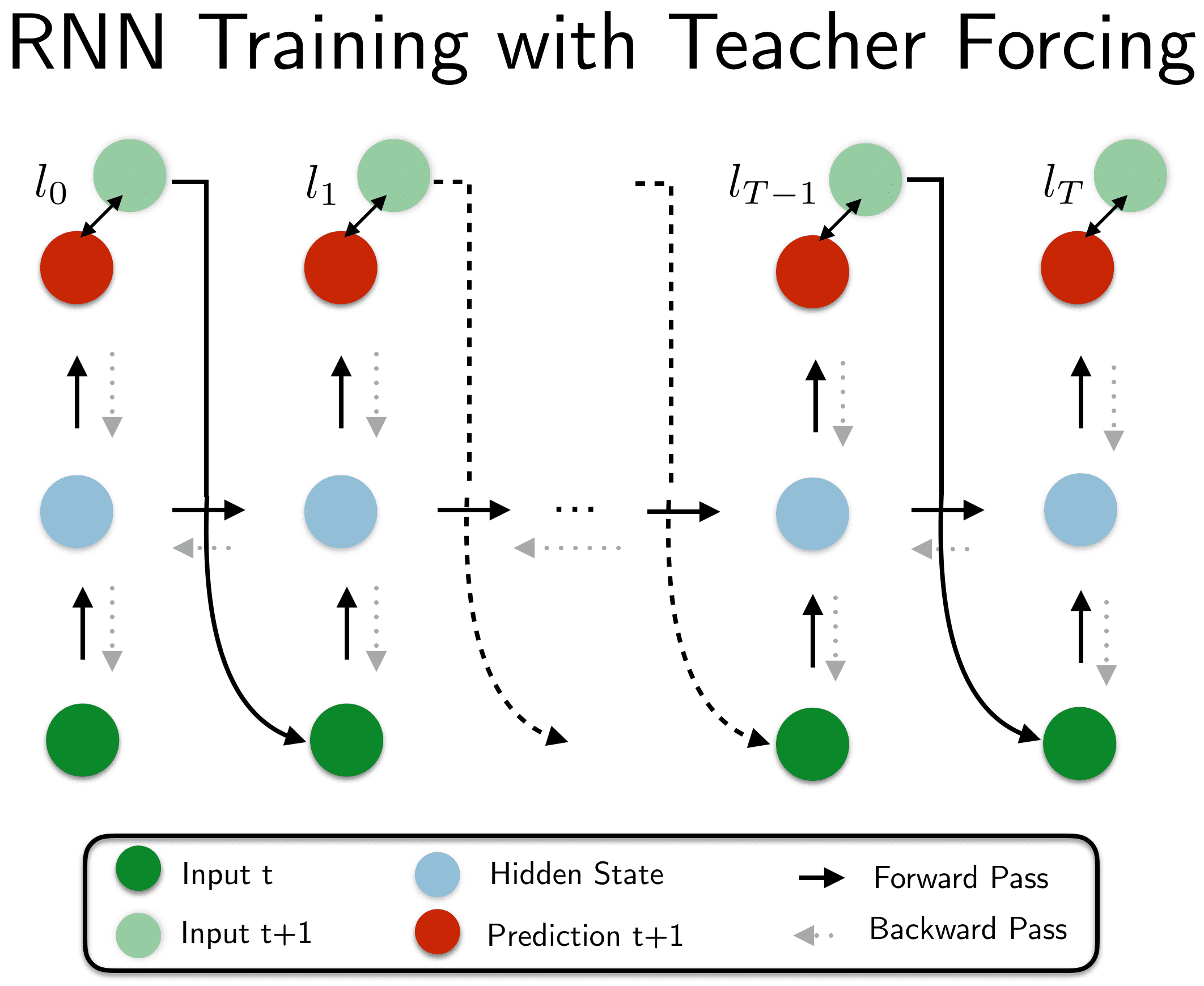 teacher_forcing.png