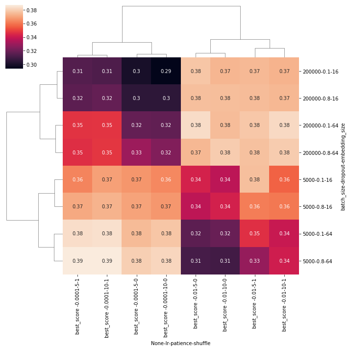 viz_gridsearch_dendogram_heatmap.png