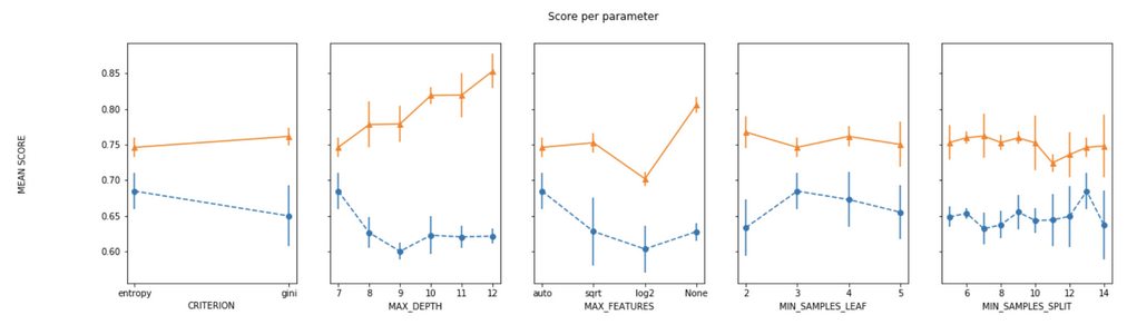 viz_gridsearch_partial_dependence.png